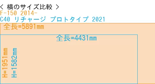 #F-150 2014- + C40 リチャージ プロトタイプ 2021